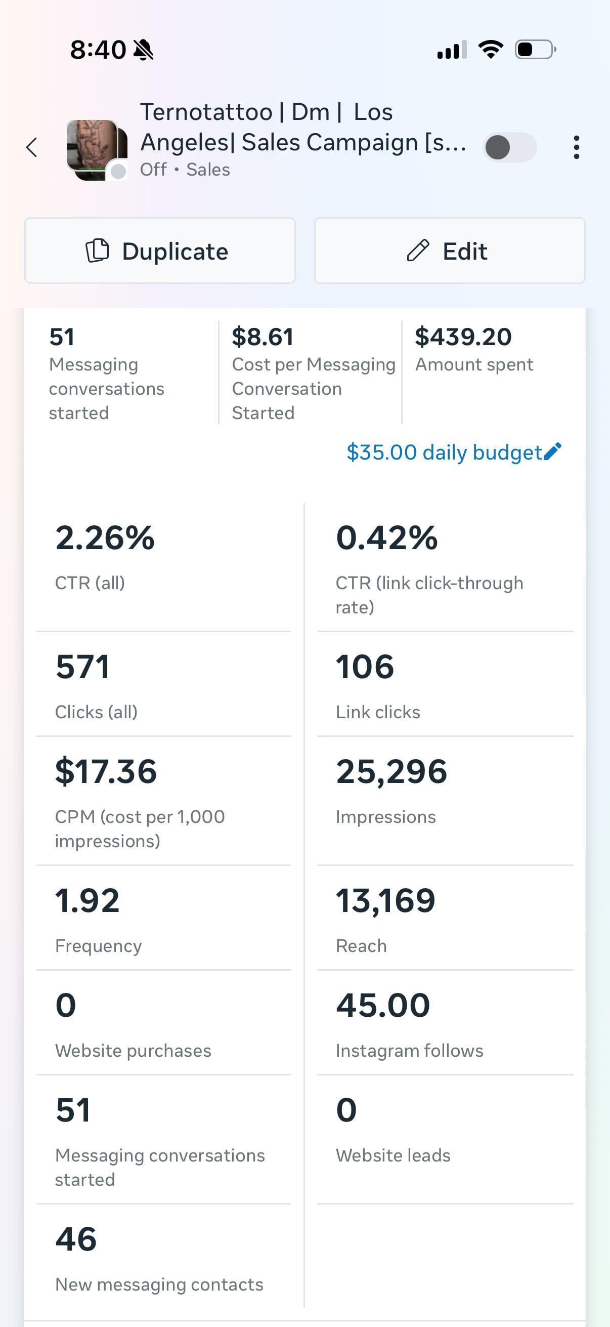 Meta Ads Manager — Los Angeles campaign: 51 DM conversations at $8.61 each